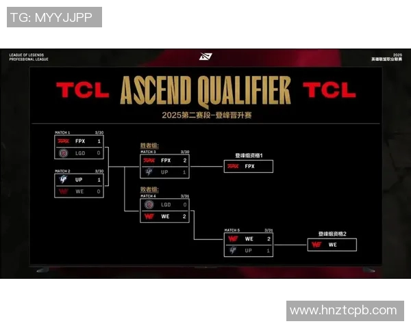 电竞新闻英雄联盟技术排行榜发布WE战队荣登第七名引发热议